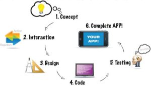 mobile App development services in Hyderabad
